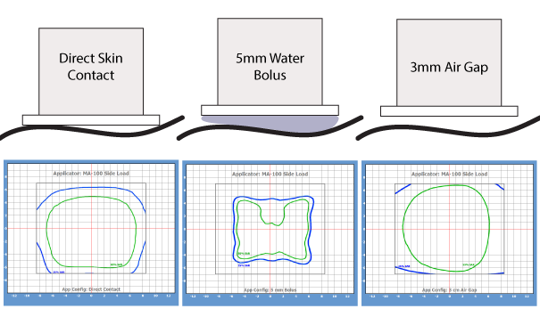 Compare predicted SAR patten