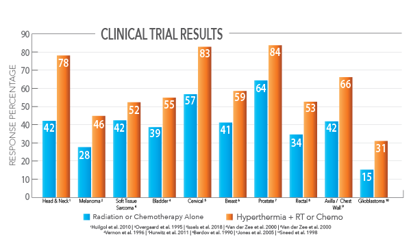Add new patient to the system