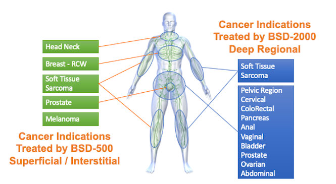 Add new patient to the system