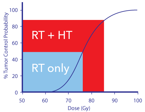 Add new patient to the system